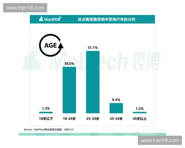 韩国LOL玩家的电竞文化探秘与热情分析
